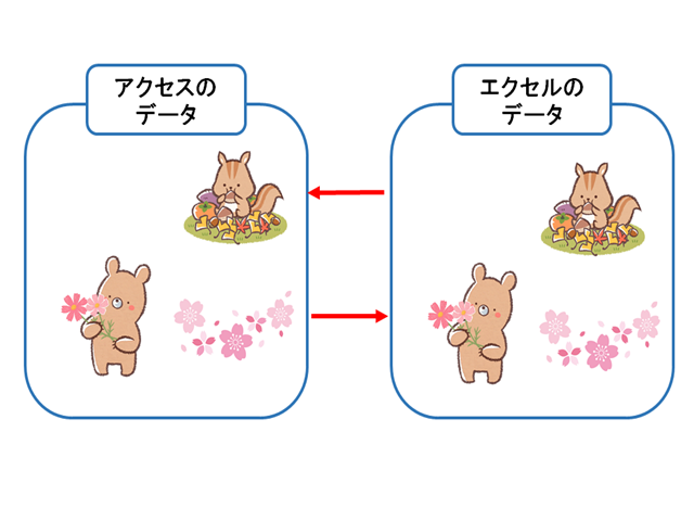 アクセスにエクセルのデータをインポートとエクスポート ふうふのしあわせ講座