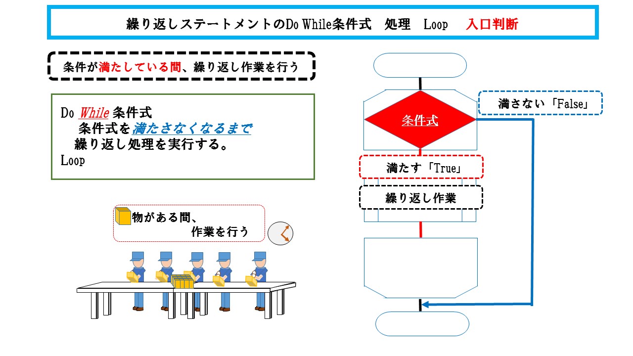 Excel Vbaで繰り返しno1 Do Loopにおまかせ ふうふのしあわせ講座