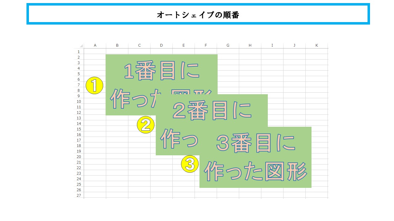 エクセル 図形を操作して表示の順番を変更する ふうふのしあわせ講座