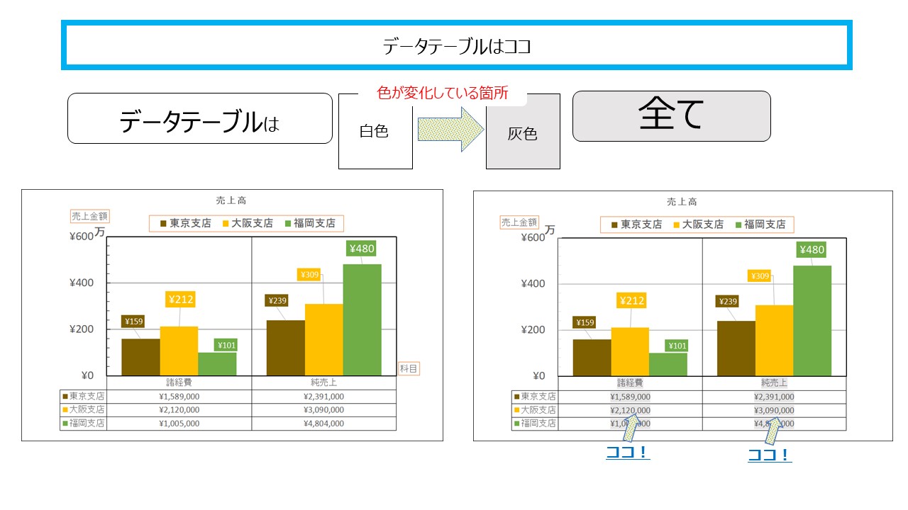 エクセル グラフ 縦棒グラフの名称を極めようとフォントをアレンジしよう ふうふのしあわせ講座