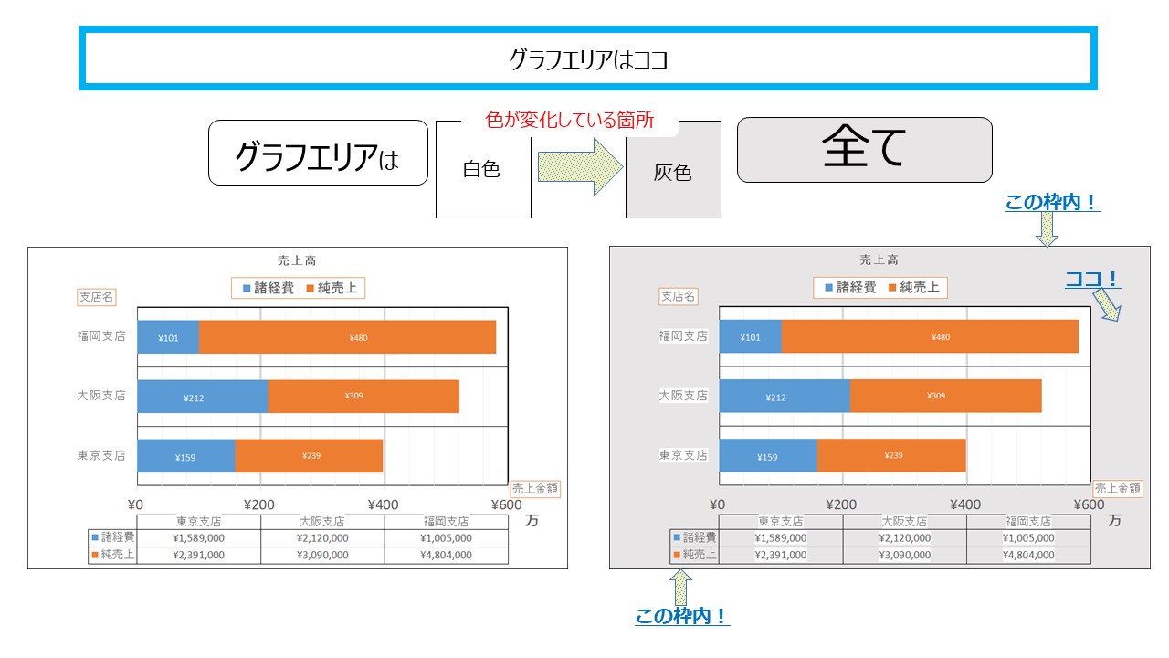 エクセル グラフ 横棒グラフの名称を極めようとデータ マーカーのお色直し ふうふのしあわせ講座