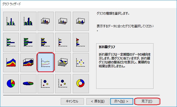 Accessグラフをレポートに作成する方法 ふうふのしあわせ講座