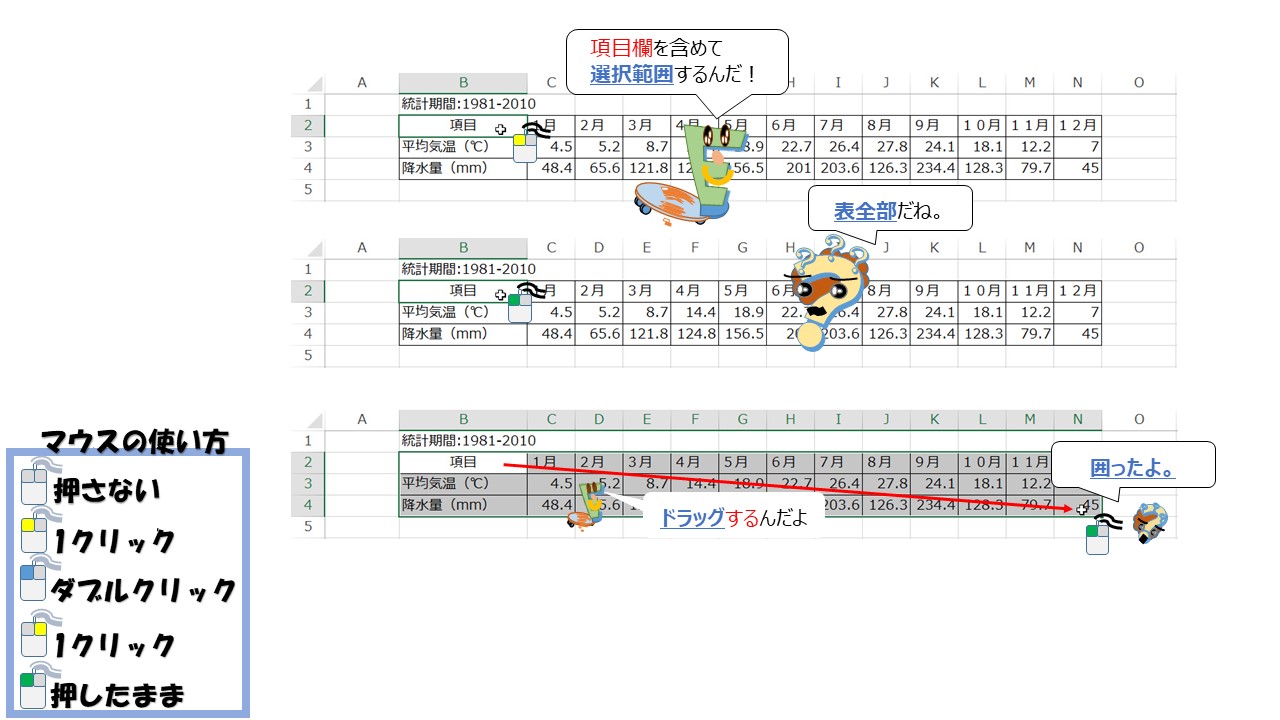 エクセル グラフ機能で作る 折れ線グラフ と 棒グラフ ふうふのしあわせ講座