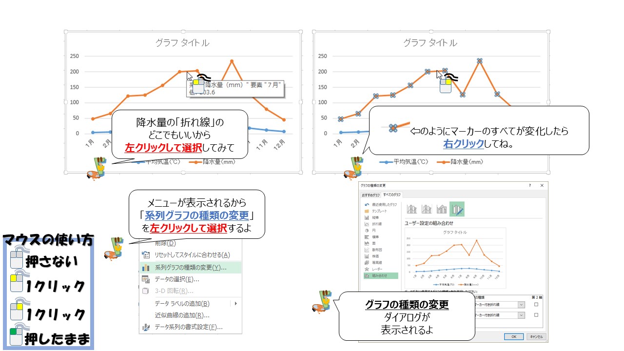 エクセル グラフ機能で作る 折れ線グラフ と 棒グラフ ふうふのしあわせ講座